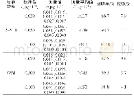 《表5 2种嗅味物质的回收率及RSD (n=6)》