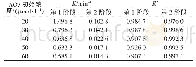 《表3 不同AO7浓度下AO7降解的假一级动力学反应参数》