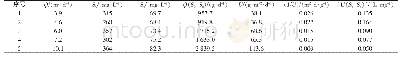 《表1 传统生物接触氧化法实验结果及数据处理》