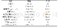 《表1 一板浊环补水水质》