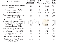 《表2 各种微生物对PVA降解率的比较》