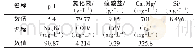 《表7 实际含铬废水水质：含铬废水中稳定指数的改进与优化研究》
