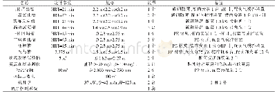 表2 主要设备及设计参数