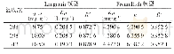 表2 Freundlich和Langmuir等温吸附模型拟合参数