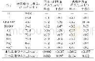 《表5 2种工况下给水和主蒸汽的理论氢电导率计算结果》