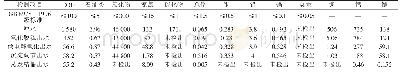 《表1 试验过程中某1天各处理单元处理效果》