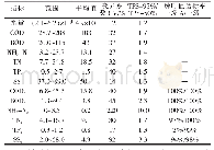 《表1 进出水水量与水质的描述性统计》