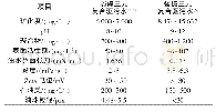 表1 三元复合驱含油污水水质特性