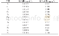 《表3 各元素的方法检出限和检出浓度》