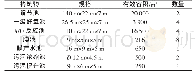 表2 主要构筑物参数：A/O+MBR工艺在煤化工综合废水处理中的应用