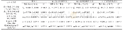 《表1 泥炭土与巯基改性泥炭土对Hg2+的吸附动力学方程拟合参数》