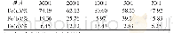 《表4 不同m(PFS）∶m(CS）下Fe(Ⅲ)中各成分含量》