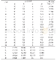 《表2 正交试验结果：高浓度含盐农药生产废水预处理试验研究》