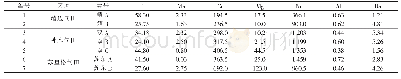 表1 7个无法回收利用的返排液水样可滤态金属元素含量