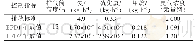 《表3 生物滤池臭气监测结果》