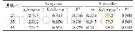 表2 75%Mg-HAp对Mn2+等温吸附方程拟合参数