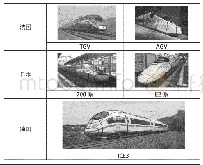 《表1 其它主要国家高速列车外观造型轮廓》