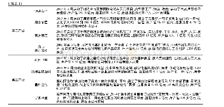 《表1 微观企业案例情况简介表》