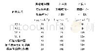 《表3 样品分离的变质菌及标准菌最低抑菌浓度测试结果》