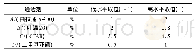 《表1 析因设计因素水平表》