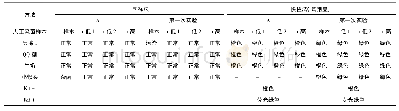 《表4 金黄色葡萄球菌测试结果》