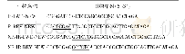 表1 引物序列：大腹园蛛梨状腺丝重组蛋白的表达纯化与纺丝