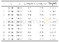 《表1 操作员A和操作员B的10个样品计数结果》