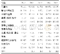 《表3 德国不同行业和年份的疑似职业病 (绝对例数)》