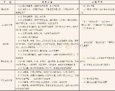 《表1 主要高校知识产权法律硕士培养方案比较 (面向所有专业的学生) [1]》