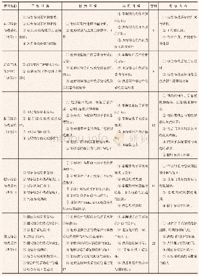 《表1“网络综合布线”课程教学设计》