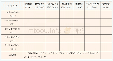 《表2“网络综合布线”课程考核表》