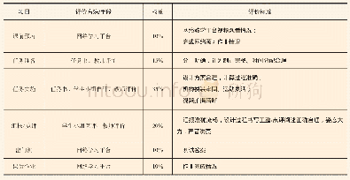 《表1 全过程评分标准：基于BOPPPS教学模型的线上线下混合式教学设计研究》