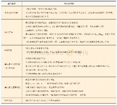 表2 线上学习报告：基于SPOC的教学模式在“数字电子技术基础”课程中的探索实践