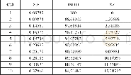 《表3 实体经济的方差分解》