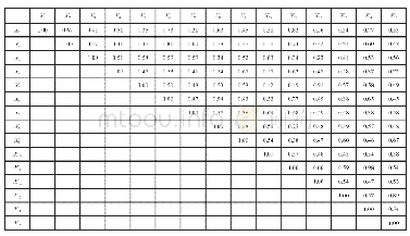 《表1 消费者食品添加剂风险感知影响因素灰关联矩阵》