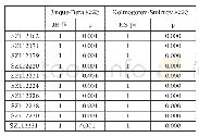 《表2 收益率JB检验和K-S检验结果》