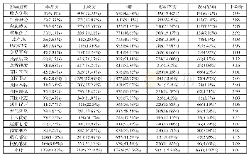 表3 疫情居家隔离期间各因素对家庭线上购物的影响统计表