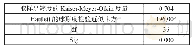 《表3 KMO和巴特利球形检验结果》