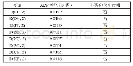 《表8 检验指标值RI：电商对湖南农产品商圈流通的广义虚拟经济效应评价》