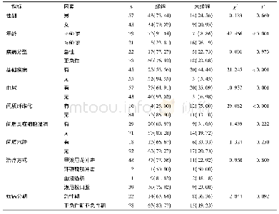 《表3 IgA型PIGN患者预后的单因素分析[n(%)]》