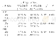 表2 普通型COVID-19患者有无消化道症状患者的肝酶异常情况比较