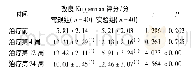 《表4 2组患者改良Kupperman评分比较》