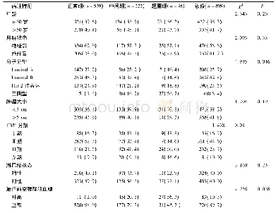 《表1 各组乳腺癌患者的临床病理特征[n(%)]》