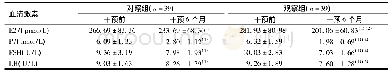 《表3 两组患者干预前后的血清性激素水平》