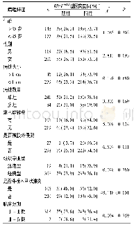 《表2 BRAFV600E基因突变与PTC患者临床病理特征的相关性[n(%)]》