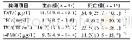 《表3 生存组与死亡组患者血浆TAT、PIC、TM及t-PAIC水平比较》