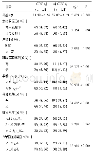 表1 GDM孕妇与非GDM孕妇的一般资料比较