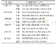 表1 大鼠qRT-PCR引物序列
