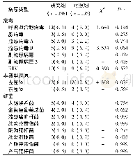 《表3 研究组与对照组住院患儿常见病原检出率比较[n(%)]》