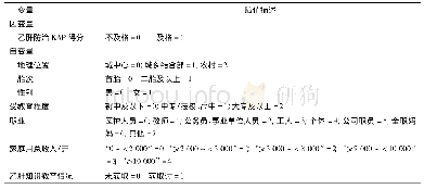 《表3 贵阳市云岩区预防接种儿童父母KAP总分得分变量的赋值》